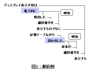 図2:解析例