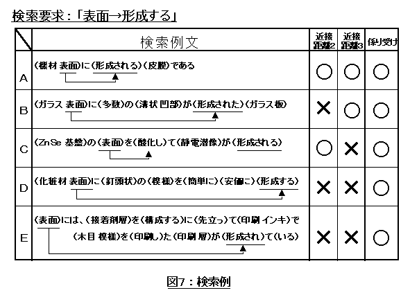 図7:検索例