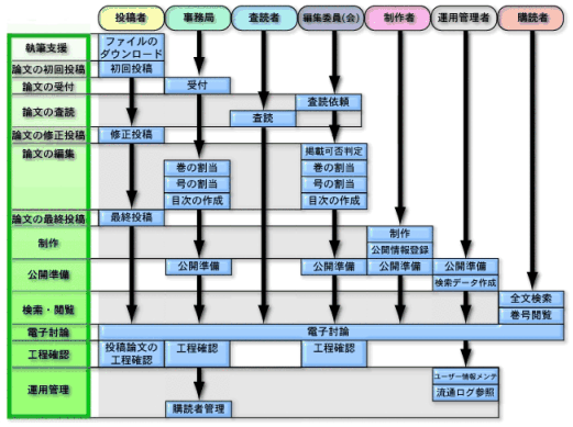 J-STAGE $B$N%7%9%F%`35MW?^(B