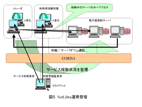 NetLibra 運用管理