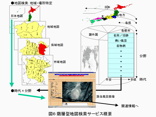 階層型地図検索サービス概要