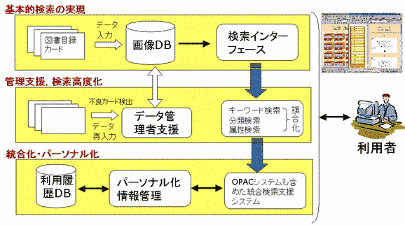 $B:#8e$NE83+$N8+DL$7(B