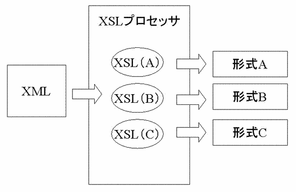 $B#X#S#L$NF0:n35G0?^(B