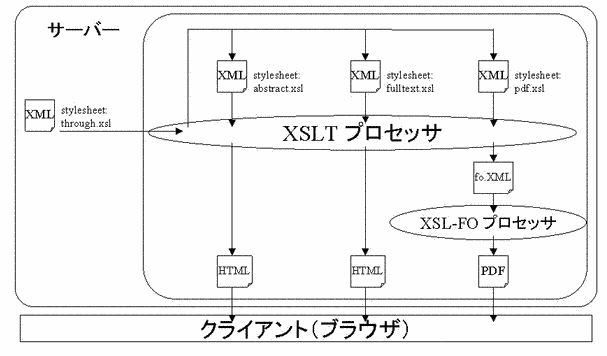 Xa2T$B%7%9%F%`$K$*$1$k#X#S#L=hM}BN7O(B