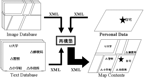 $B#X#M#L$K$h$k%*%s%G%^%s%ICO?^(B