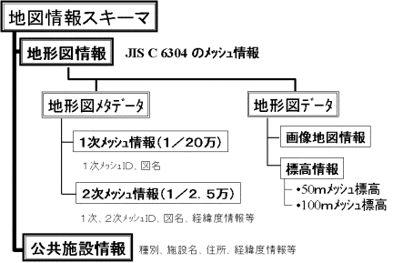 $B#R#D#B#M#S>e$G4IM}$9$kCO?^>pJs%9%-!<%^(B