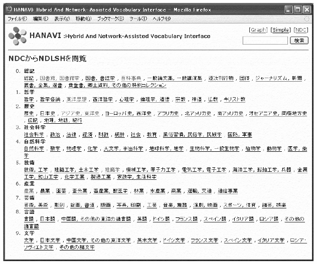 9800円 お気にいる 基本件名標目表 日本十進分類法 日本目録規則 近畿大学司書課程
