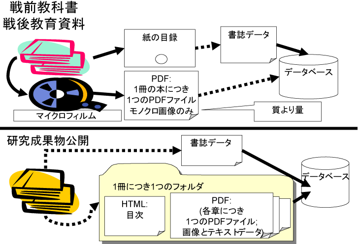 \includegraphics[width=0.5\hsize,clip]{image/convert.eps}