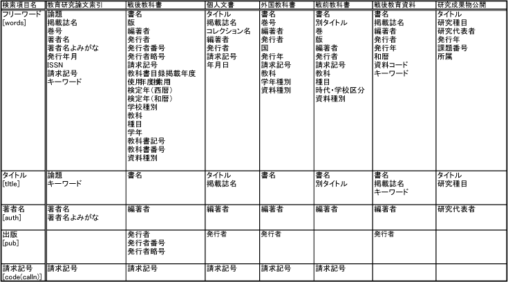 \begin{table}\begin{center}
\includegraphics[width=\hsize,clip]{image/cross-search-item.eps}
\end{center}\end{table}