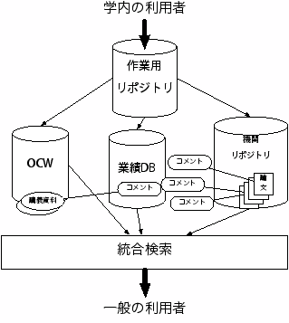 \includegraphics[scale=.4]{IntegratedDB.eps}