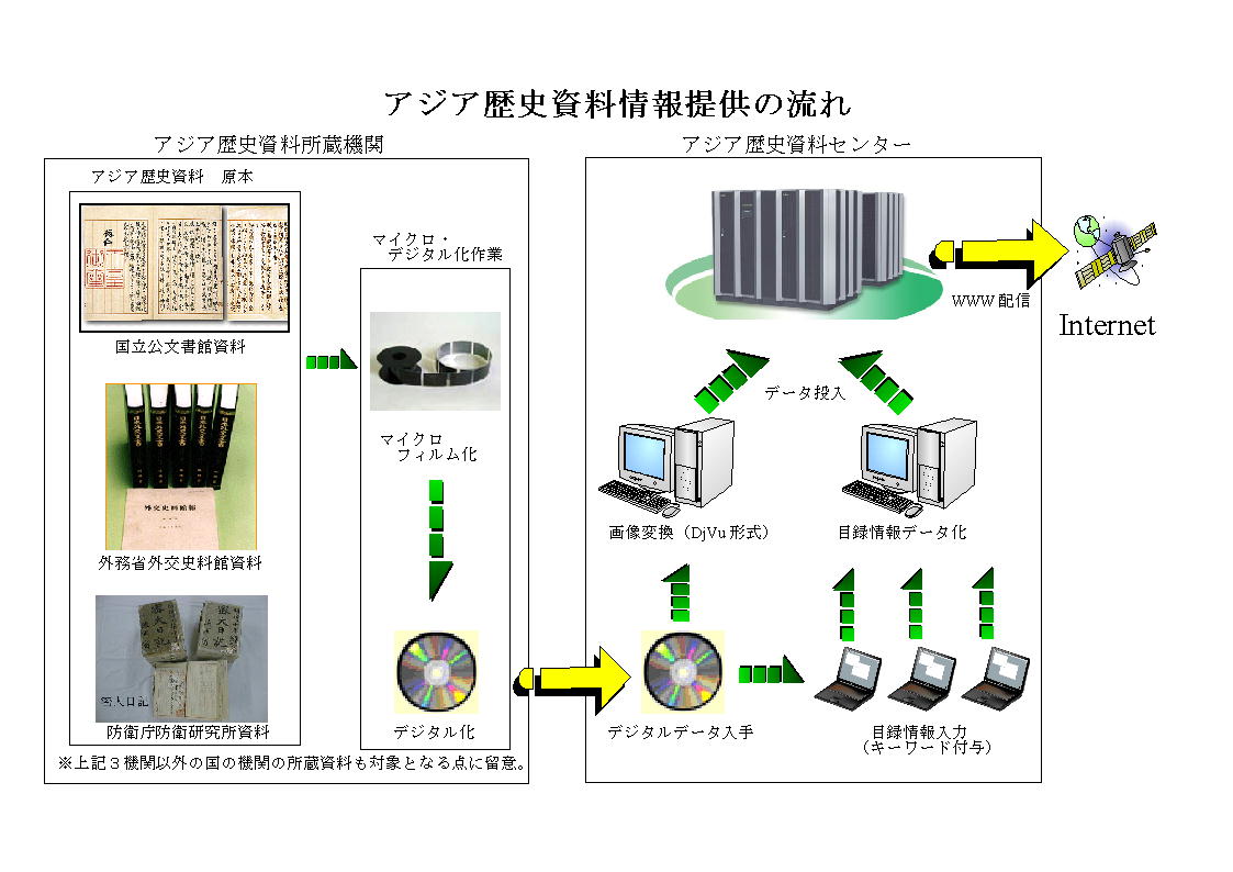 Amazon.co.jp: 社会科学としての日本外交研究:理論と歴史の統合